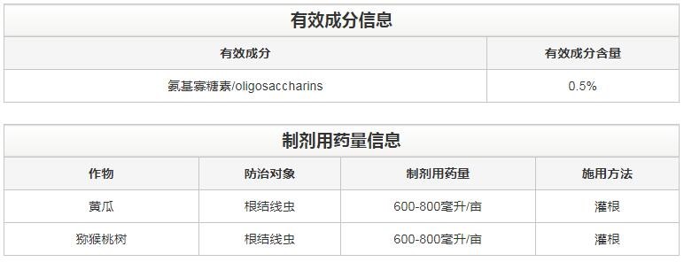 氨基寡糖素 - 植物的免疫衛(wèi)士，根結(jié)線蟲的克星